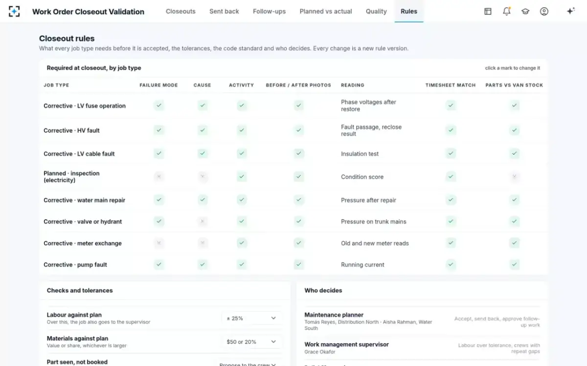 Work Order Closeout Validation — Closeout rules
