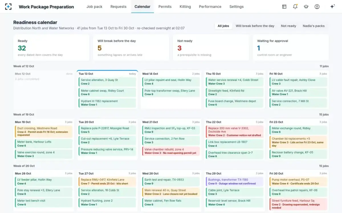 Work Package Preparation — Readiness calendar