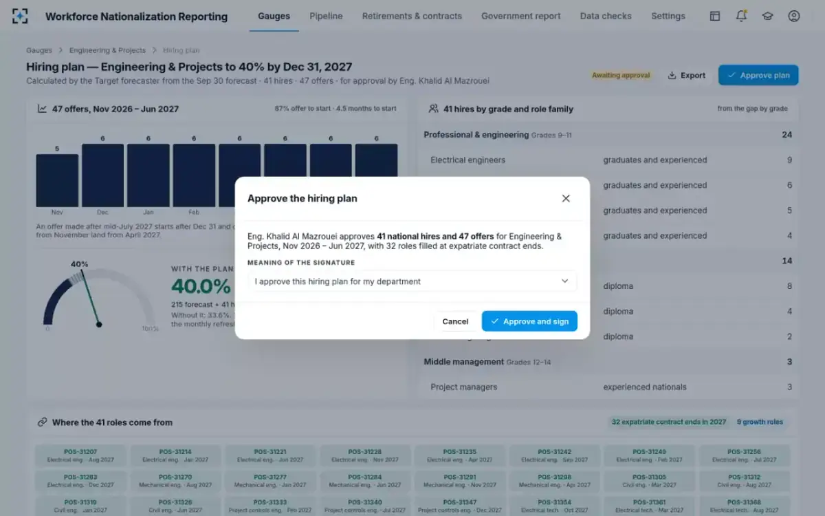 Workforce Nationalization Reporting — Approve the hiring plan