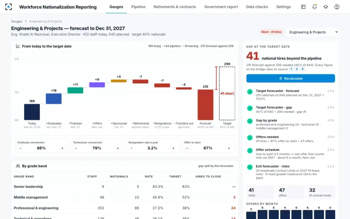 Workforce Nationalization Reporting — Hires to close the gap