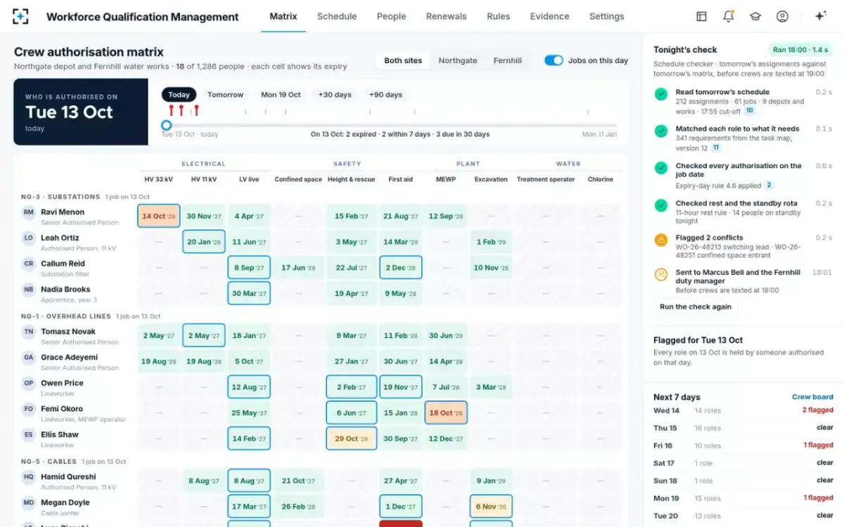 Workforce Qualification Management — Today's matrix