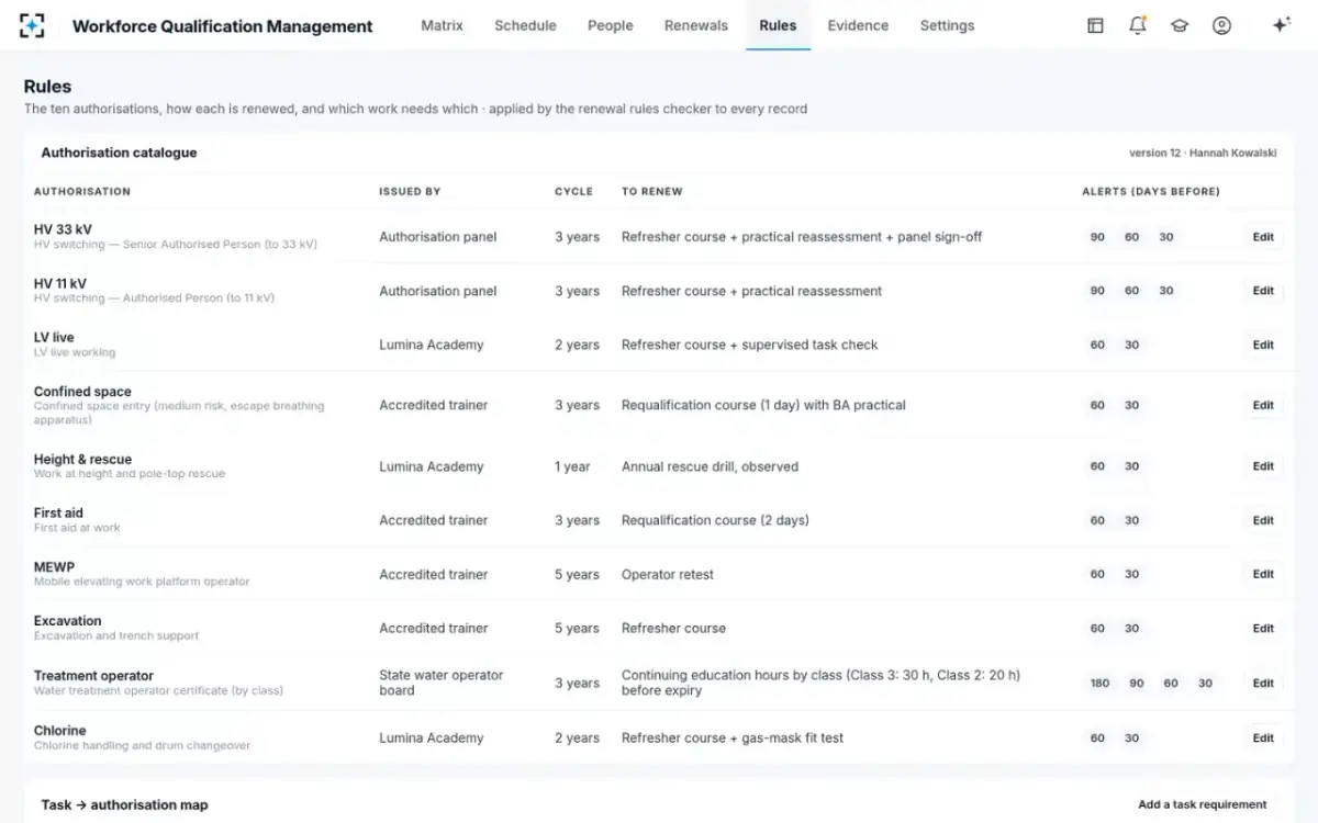 Workforce Qualification Management — Authorisation catalogue