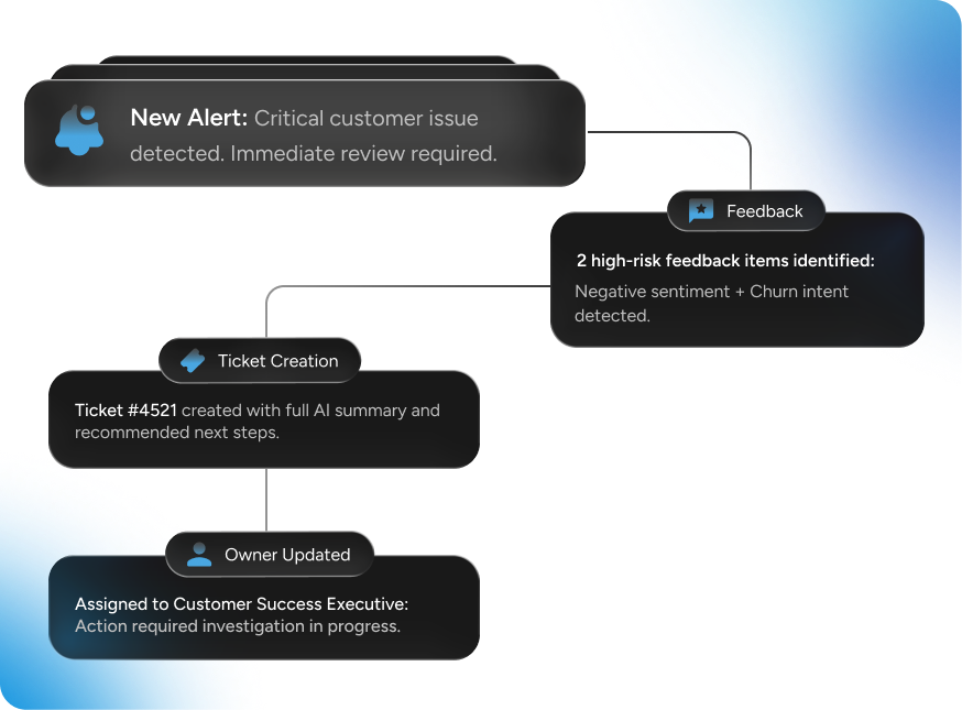 Act, Don't Just Analyze