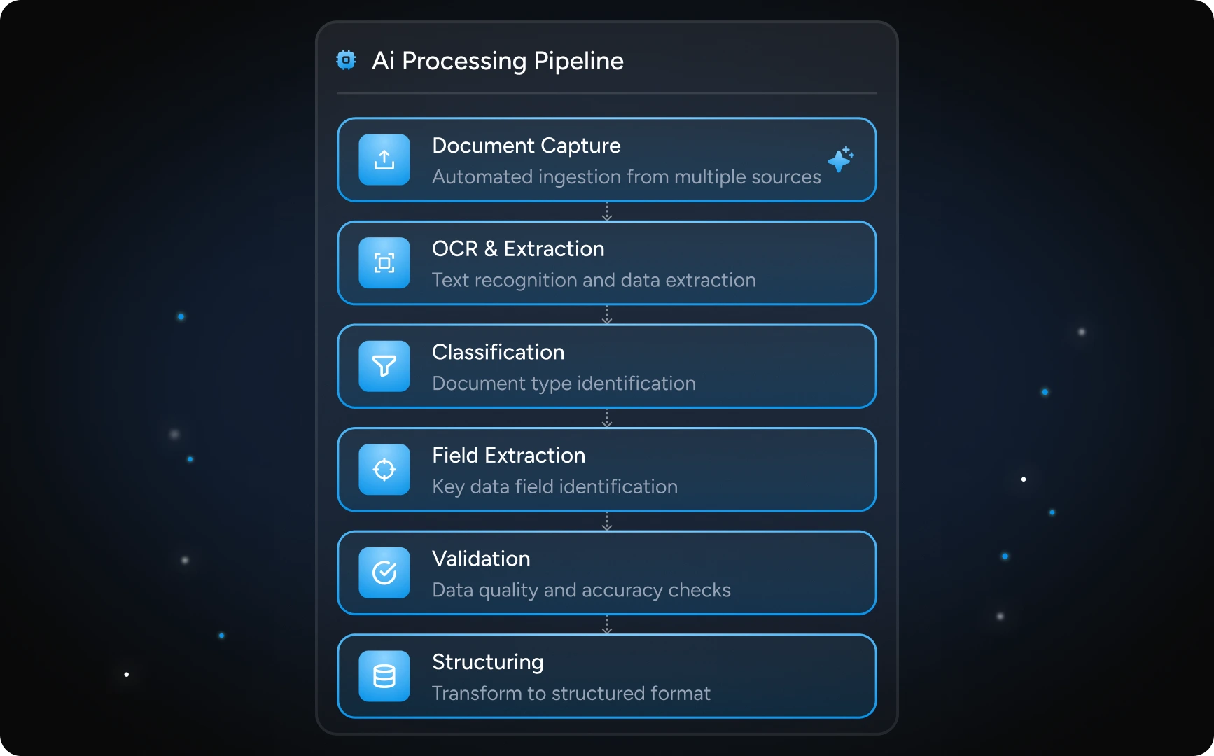 Agentic Document Extraction