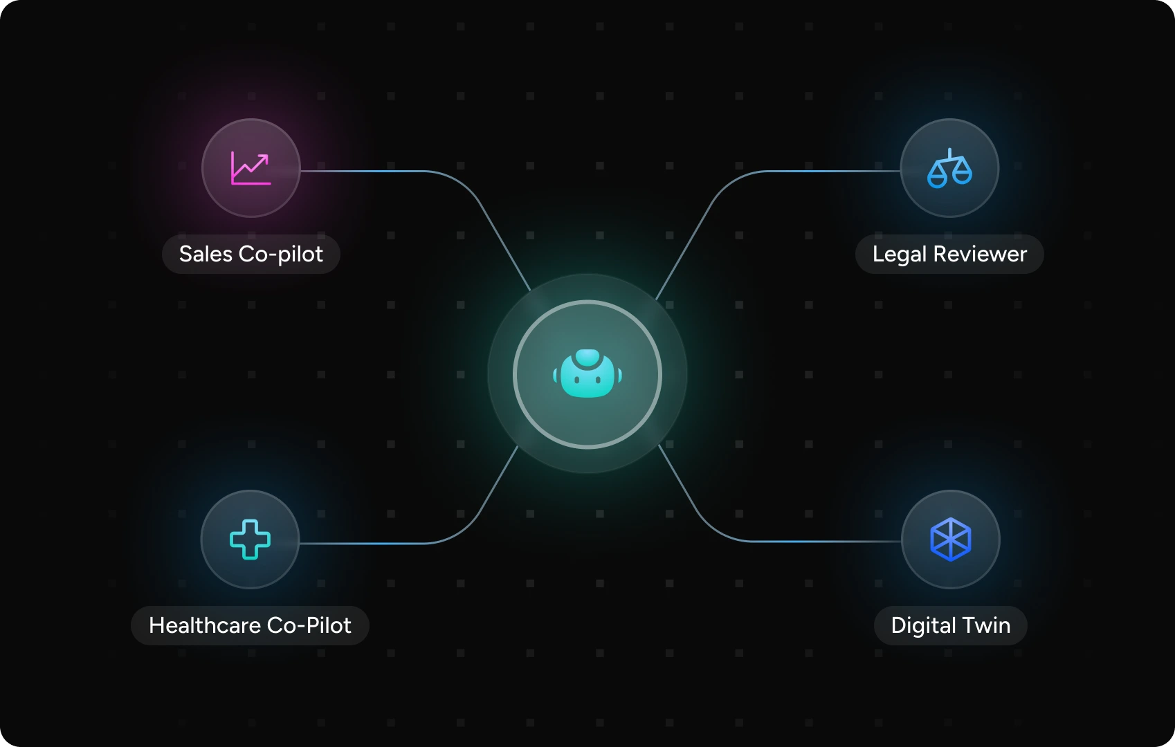 Virtual AI Assistant